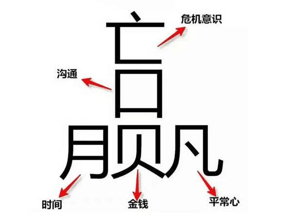 ISO9001認(rèn)證